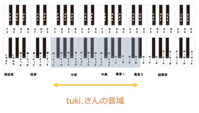 tuki.が歌上手い理由はなぜ？声質や最高音は？