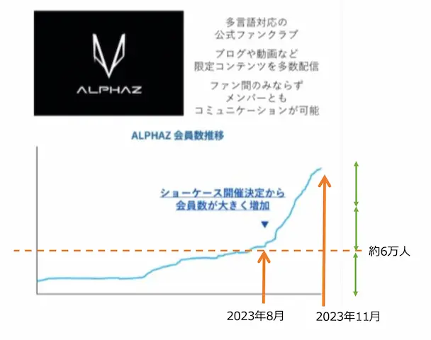 XGファンクラブ人数最新2024は？会員数の推移も調査！ | ももりんご