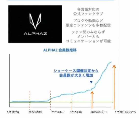 XGファンクラブ会員数最新2024は？人数の推移も調査！