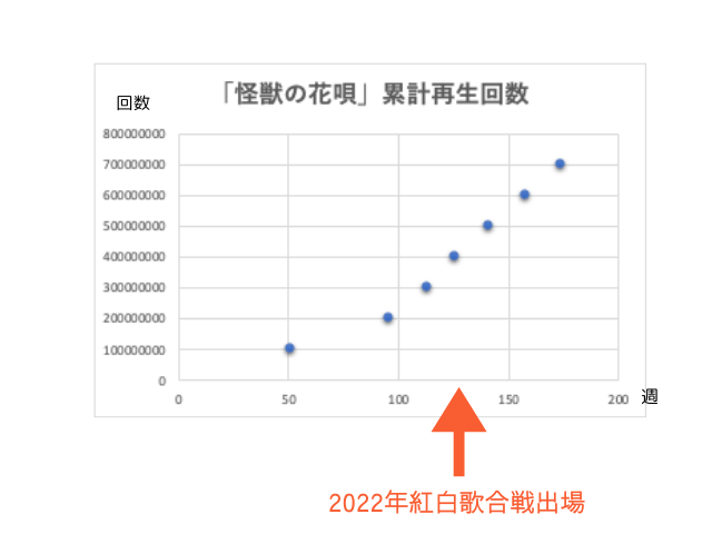 Vaundyはなぜ人気？何がそんなにいいのか魅力を解説！